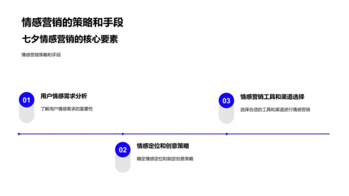 七夕节情感营销PPT模板