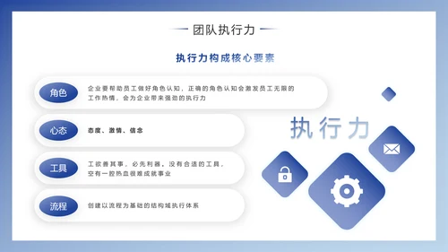 企业团队建设与管理PPT模版
