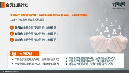 企业公司招商融资商业计划书PPT模板