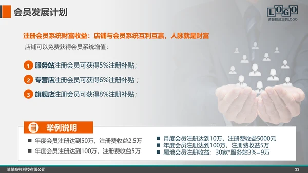 企业公司招商融资商业计划书PPT模板