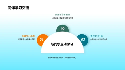 本科学习全攻略