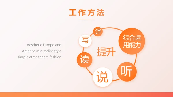 橙色百万重大疾病保险保险行业产品介绍PPT