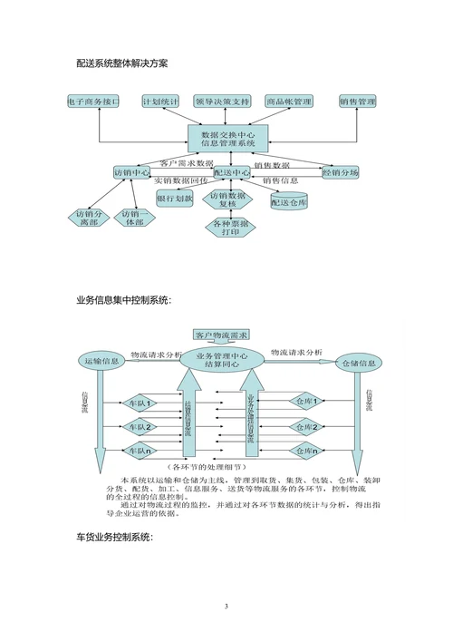 物流策划方案