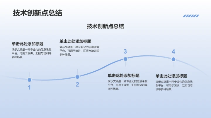 组会科研进度
汇报PPT模板