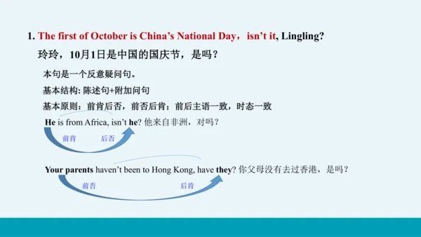 【轻松备课】外研版初中英语九年级上Module 2 Unit 1教学课件