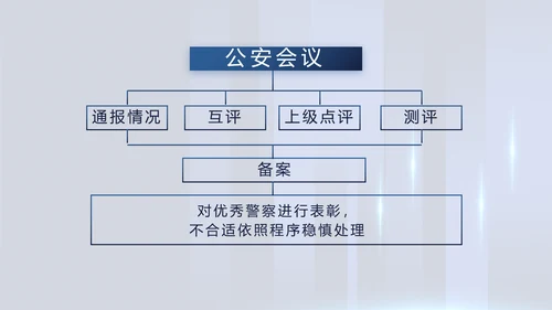 蓝色公安警察派出所年年终总结演讲PPT