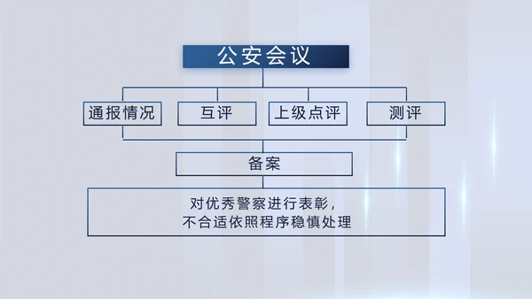 蓝色公安警察派出所年年终总结演讲PPT