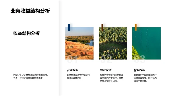 农业收益动态解析