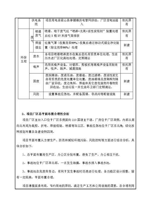 梁山晟昊汽车厢体有限公司汽车配件车厢生产项目环境影响报告表