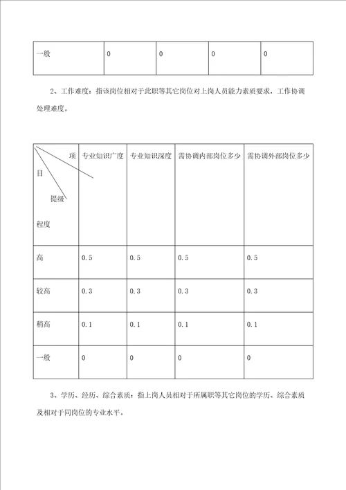 集团薪酬管理制度