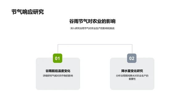 谷雨农业链投资指南