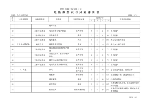 最全的市政公用工程危险源辩识与风险评价表.docx