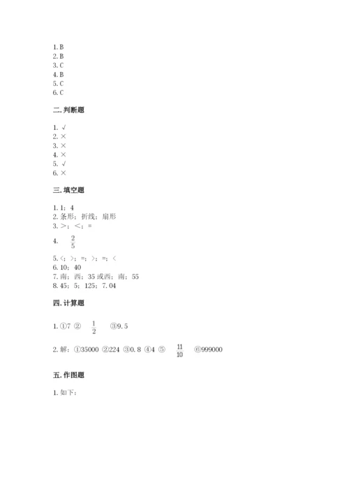 小学数学六年级上册期末测试卷附完整答案【典优】.docx