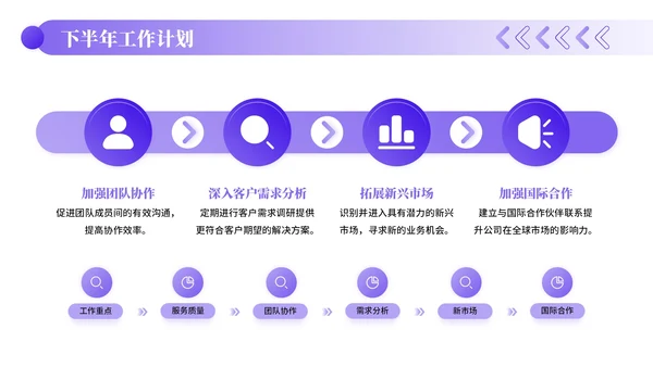 紫色插画风文化传媒企业员工年中总结PPT模板
