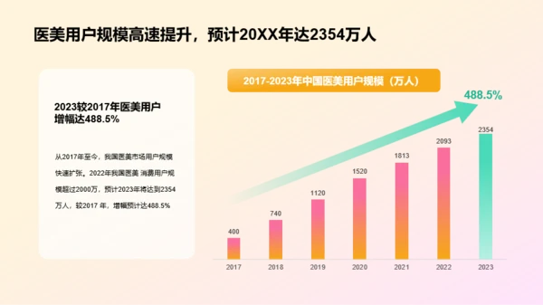 2023年医美人群洞察研究报告