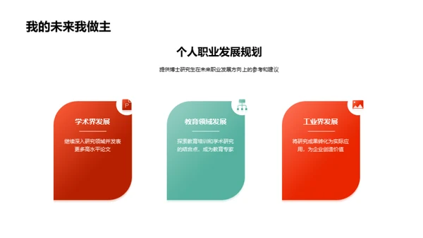 博士答辩全面解读