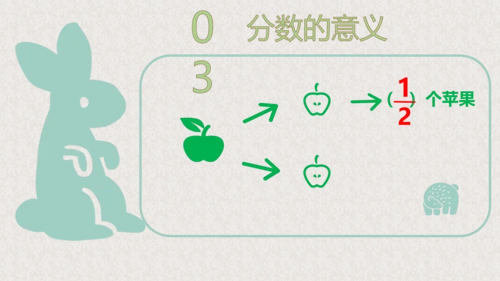 五年级下册数学课件—第四单元《分数的产生和意义》人教版（19张PPT）