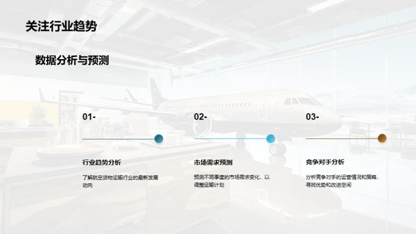 航空货运：挑战与突破