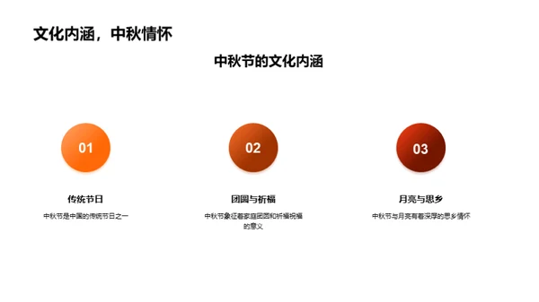 中秋新媒体：再造传统