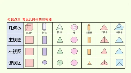 人教版数学九年级下册29.2 第1课时 几何体的三视图课件（32张PPT)