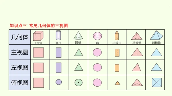 人教版数学九年级下册29.2 第1课时 几何体的三视图课件（32张PPT)