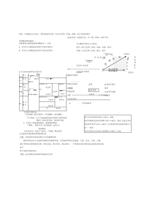 【精品】高中地理必修一总结