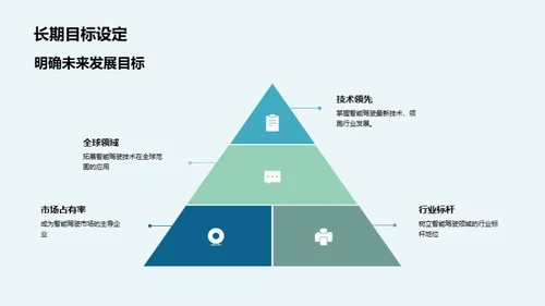 驾驭未来：智驾新纪元