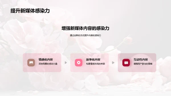 新媒体下的母爱探索
