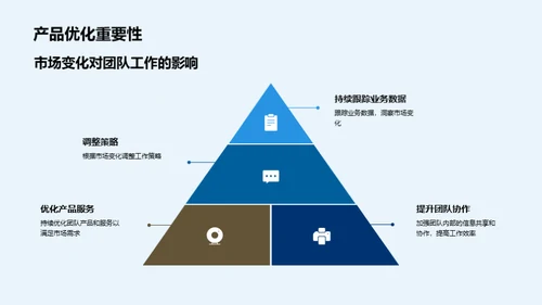 团队成长蓝图