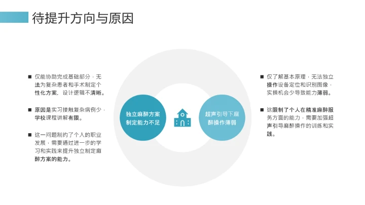 绿色简约风临床医学专业大学生职业生涯规划发展展示PPT模版