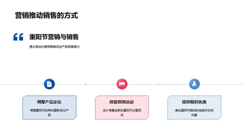 重阳节文化营销