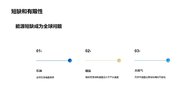 可再生能源与绿色生活