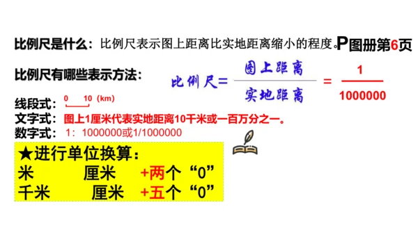 1.1.1 从社区看我家 课件（23张PPT）