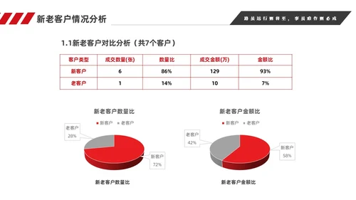 红色简约商务销售年终工作总结工作计划销售年终总结