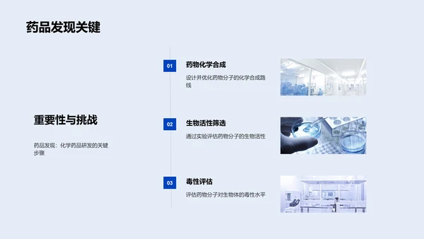 药品研发与项目管理PPT模板