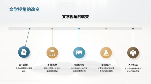 硕士旅程：文学研究探索