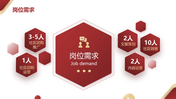 红金商务风校园招聘PPT模板
