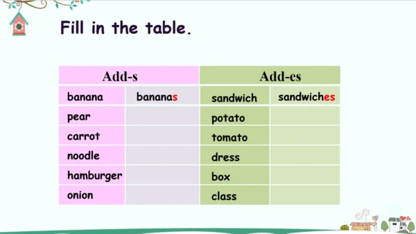 Unit 3 What would you like_ Part C 