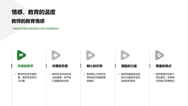 教师生活展示
