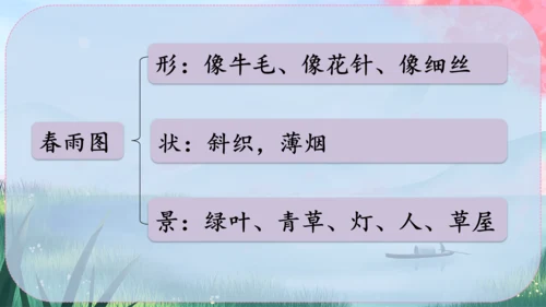 1《春》课件