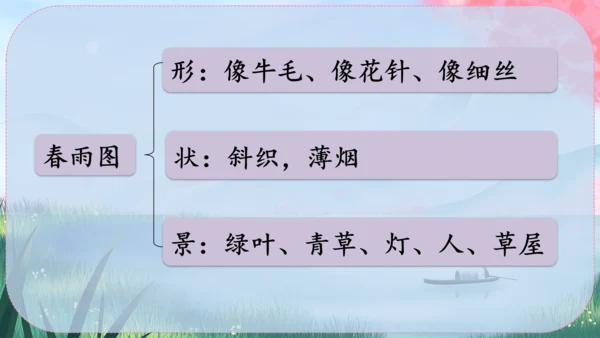 1《春》课件
