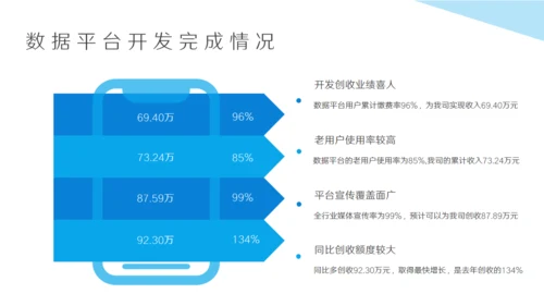 蓝色互联网行业述职报告通用PPT模板