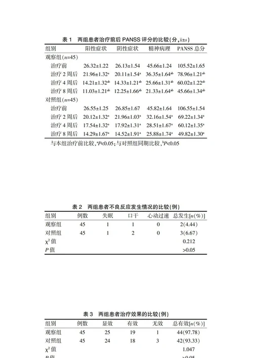 氨磺必利与利培酮治疗精神分裂症的临床效果比较