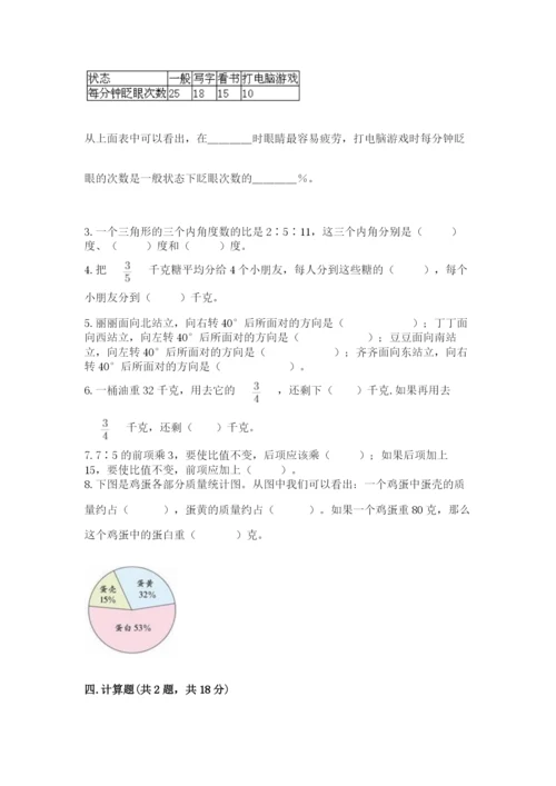 小学六年级上册数学期末测试卷【考点提分】.docx