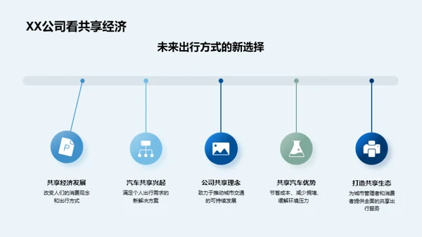 共享出行：XX汽车新模式