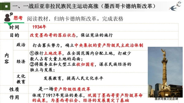 第12 19课 亚非拉民族民主运动的高涨 大单元课件