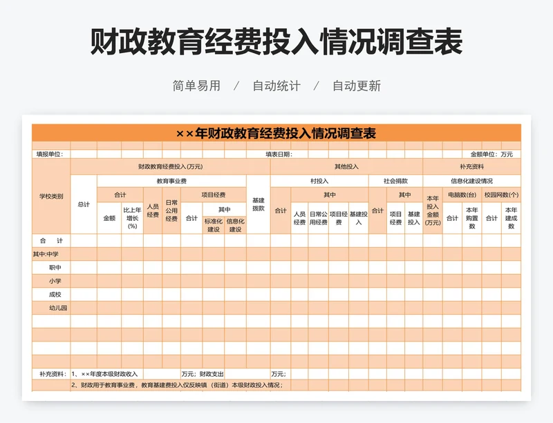 财政教育经费投入情况调查表