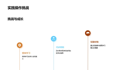 专业学习之旅