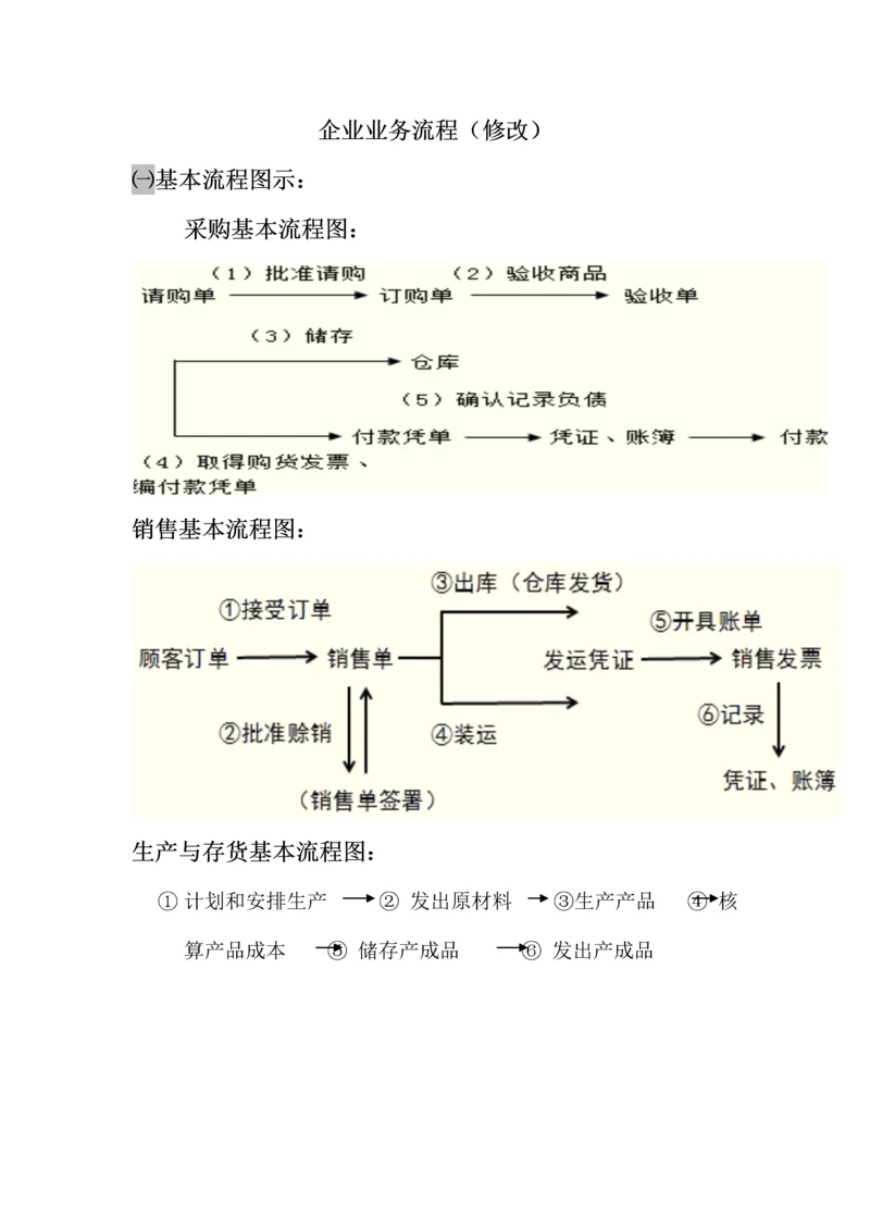 公司业务流程.docx