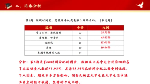 红色大学思政实践报告通用PPT模板